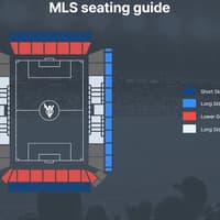 BMO Stadium: Los Angeles FC Major League Soccer Game — gallery 4